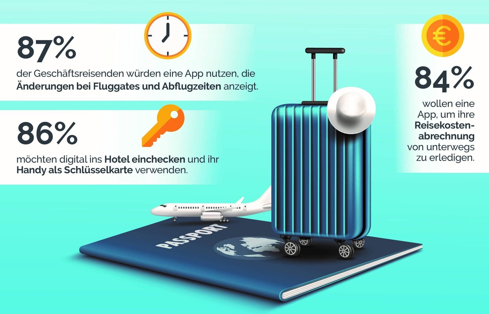 Digitale Tools als „Stressvermeider“: Der DRV hat ermittelt, was Geschäftsreisende von der Technik erwarten